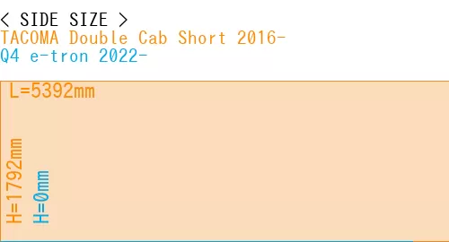 #TACOMA Double Cab Short 2016- + Q4 e-tron 2022-
